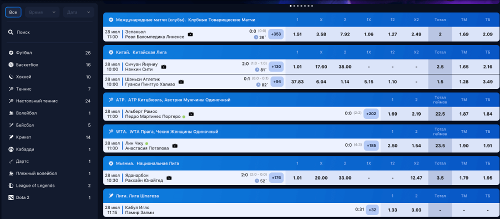 Ставки по линии Ставки по линии